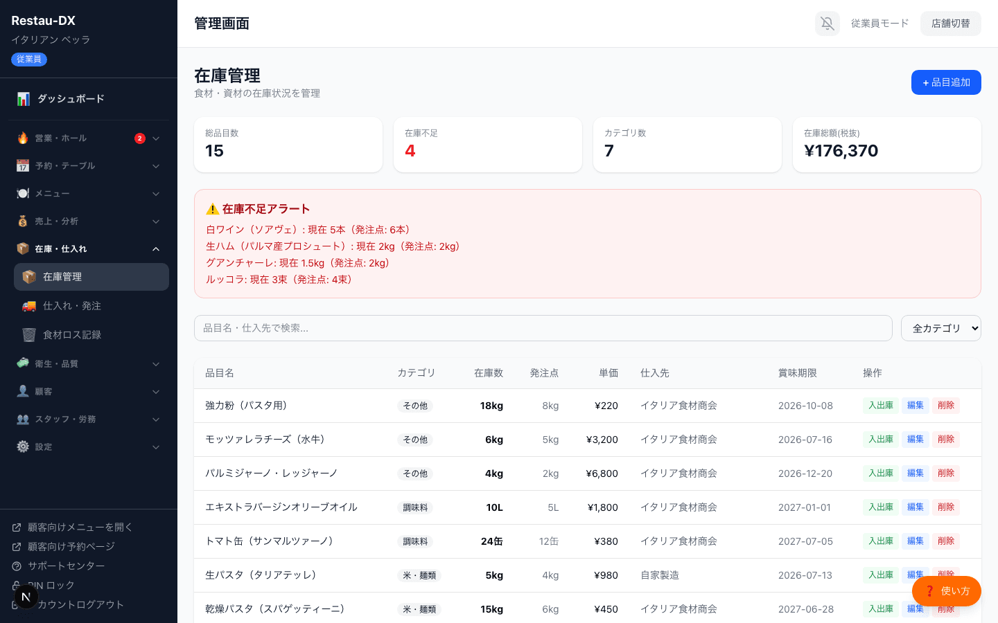 在庫管理画面。総品目数15、在庫不足4のサマリーカードと、白ワイン・生ハム・グアンチャーレ・ルッコラが発注点を下回っているという在庫不足アラート、品目一覧テーブルが表示されている