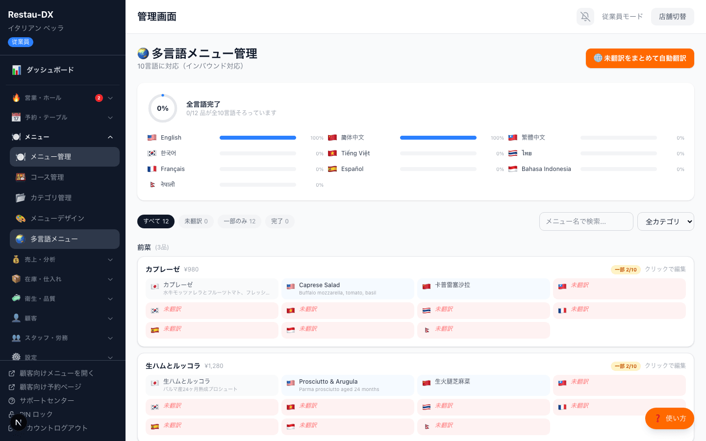 多言語メニュー管理画面。全言語完了0%の進捗円グラフ、言語ごとの翻訳完了率バー(English 100%、简体中文 100%、他は0%など)、前菜カテゴリのメニュー品目ごとに日本語・英語・簡体中文などの翻訳状況が一覧表示されている
